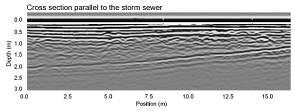 gpr-sewer-cross-section